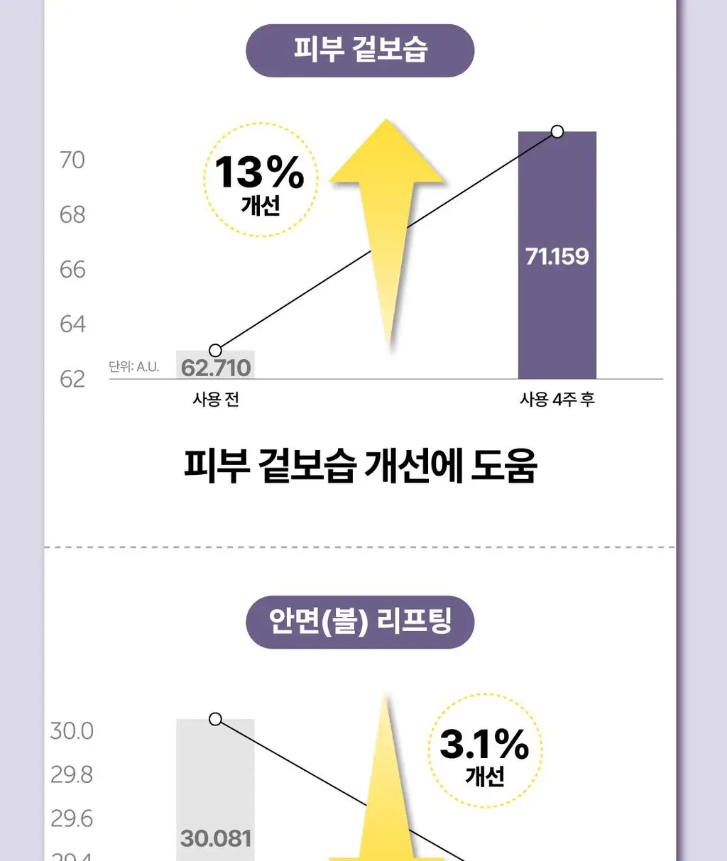 [김재원 PICK] 몰바니 볼륨 인크리징 프로틴 크림 100ml 상세페이지 26